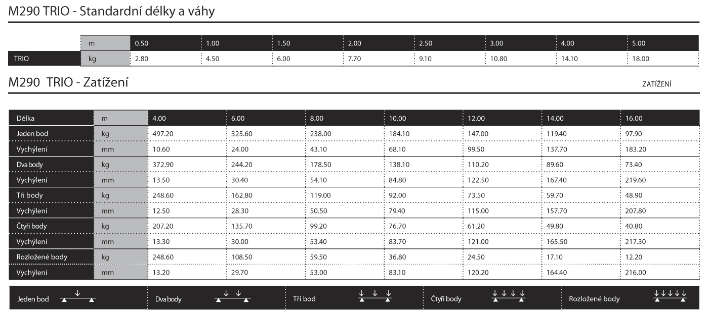 005 - M290 Trio - 2,5 m