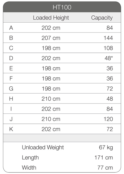 040 - HT100 & HT60/72 Trolley - Stojan na židle